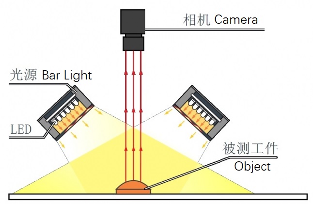28mm标准条形蓝光